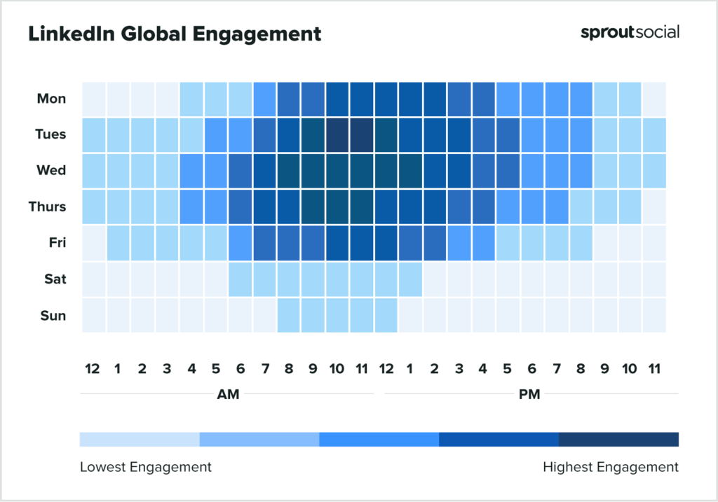 Les meilleures heures pour poster sur LinkedIn selon Sprout social : le top, le mardi entre 10 et 12h